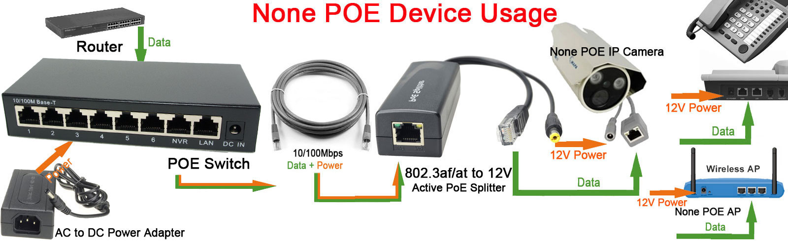 Dslrkit 250m 8 portas 6 poe po - Power Over Ethernet avaliação e preço