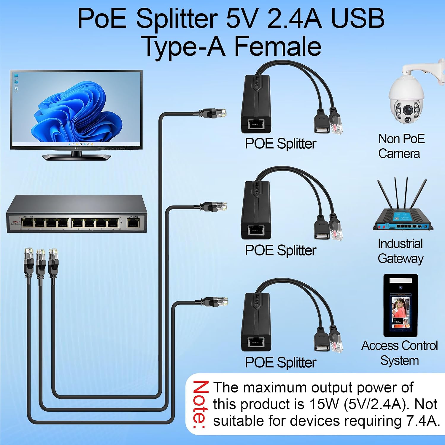 Splitter PoE 5V 2.4A USB Tipo  - Power Over Ethernet avaliação e preço